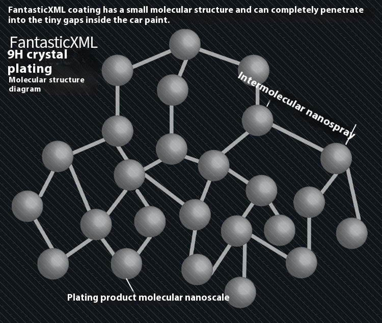 Automotive Nano Ceramic Crystal Coating Scratch Resistant