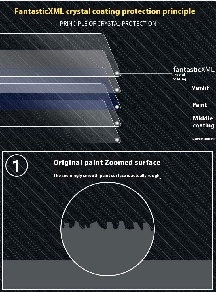Automotive Nano Ceramic Crystal Coating Scratch Resistant